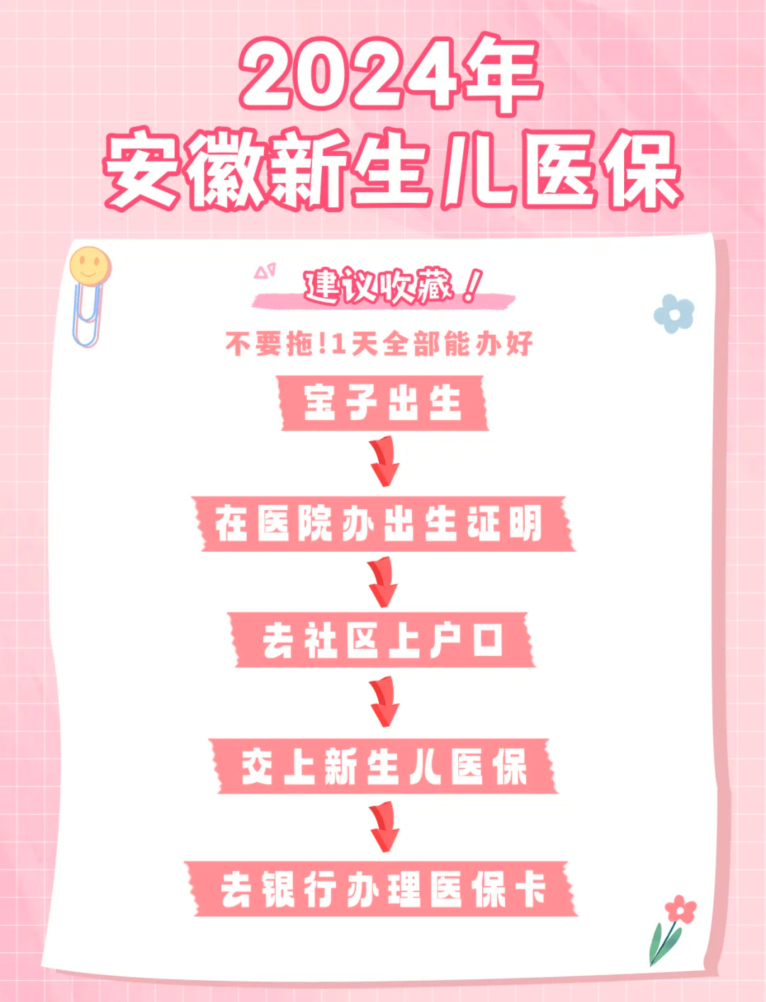 兴安盟最新2024年医保微信缴费流程方法分析(最方便真实的兴安盟微信交医疗保险年份是下一年吗方法)
