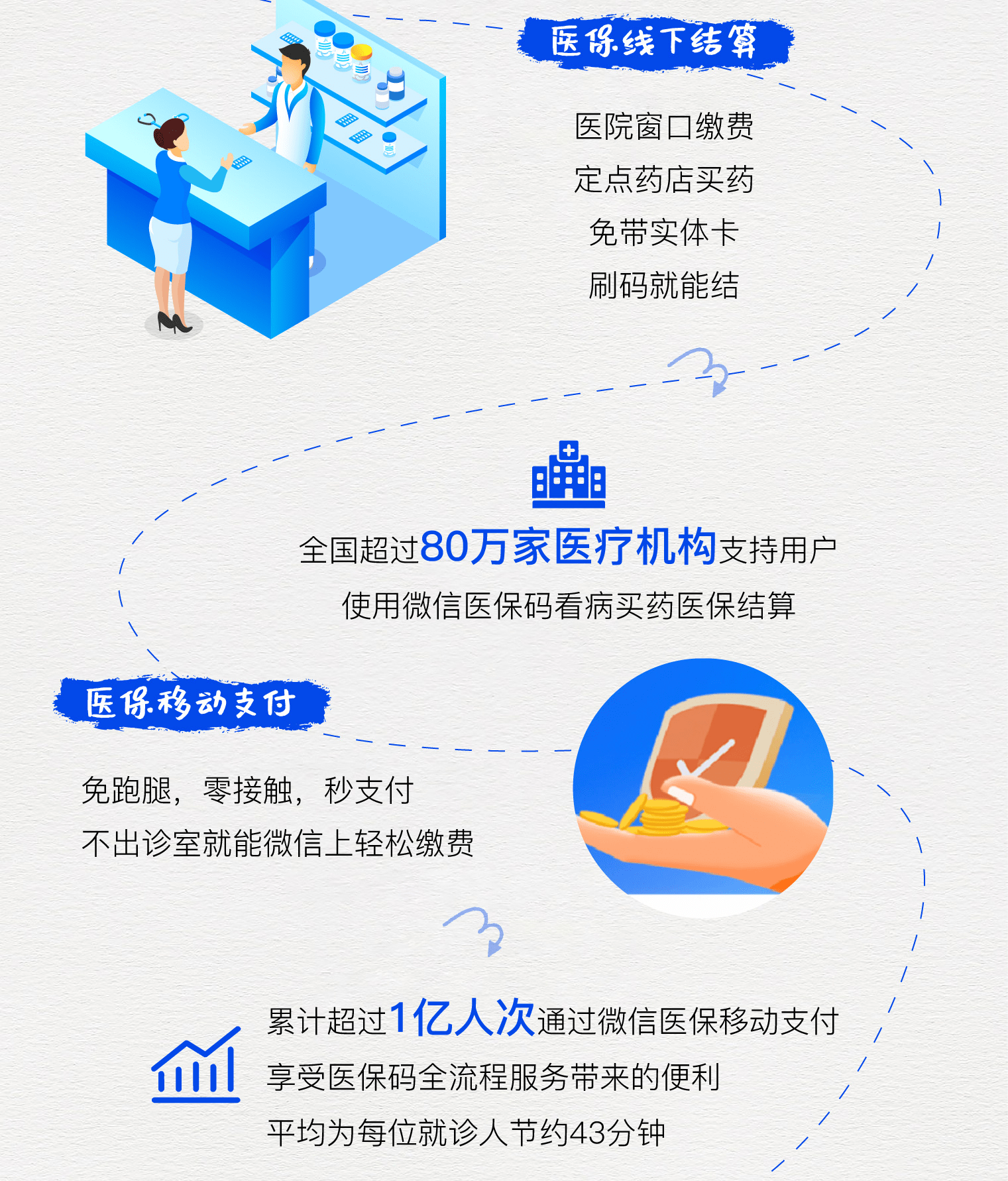 兴安盟最新医保卡提取24小时微信方法分析(最方便真实的兴安盟微信医保提现方法)
