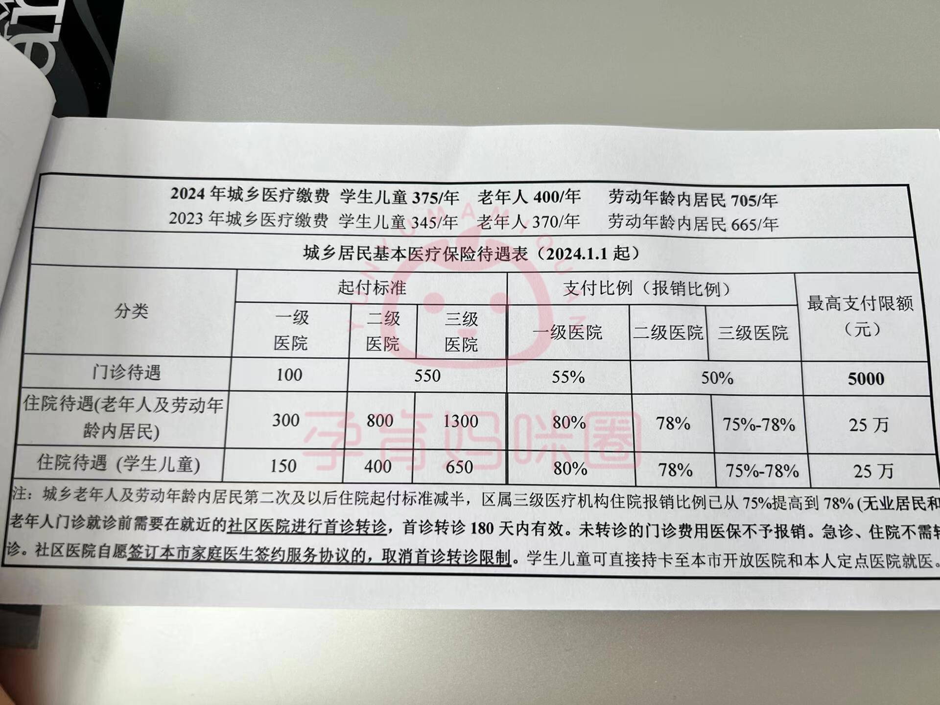 兴安盟套医保卡联系方式2024的简单介绍