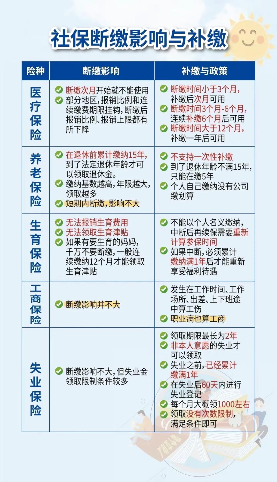 兴安盟最新医疗保险60%和100%区别方法分析(最方便真实的兴安盟医保按60%交费报销比例是多少方法) 兴安盟最新医疗保险60%和100%区别方法分析(最方便真实的兴安盟医保按60%交费报销比例是多少方法)