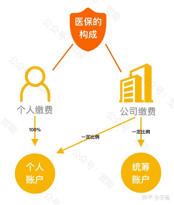 兴安盟最新找中介10分钟提取医保方法分析(最方便真实的兴安盟找中介10分钟提取医保苏州方法)