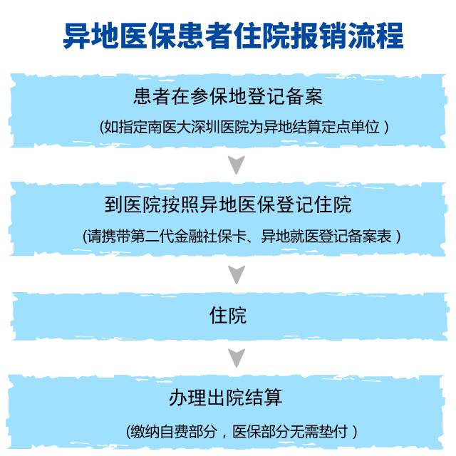 兴安盟最新深圳医保提取24小时到账方法分析(最方便真实的兴安盟2020年深圳医保卡提现方法)