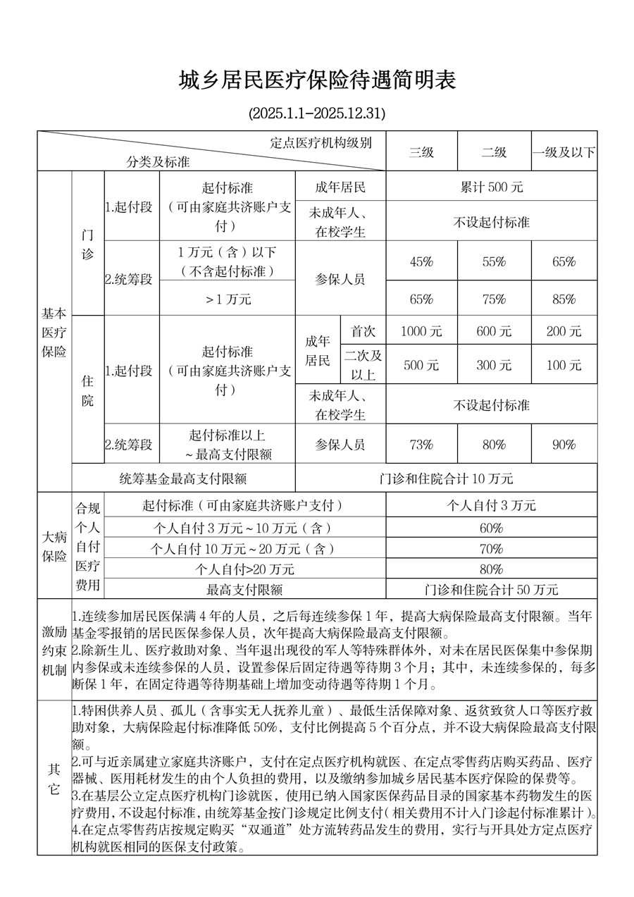兴安盟最新厦门个人账户医保取现方法分析(最方便真实的兴安盟厦门医保提现方法)