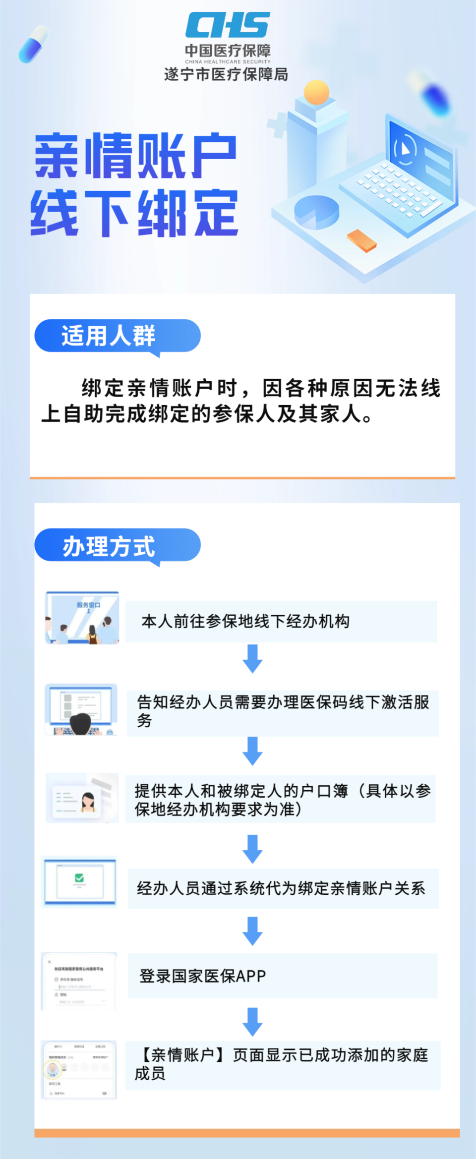 兴安盟最新医保卡怎么绑定在手机上方法分析(最方便真实的兴安盟医保卡怎么绑定在手机上预约挂号方法)