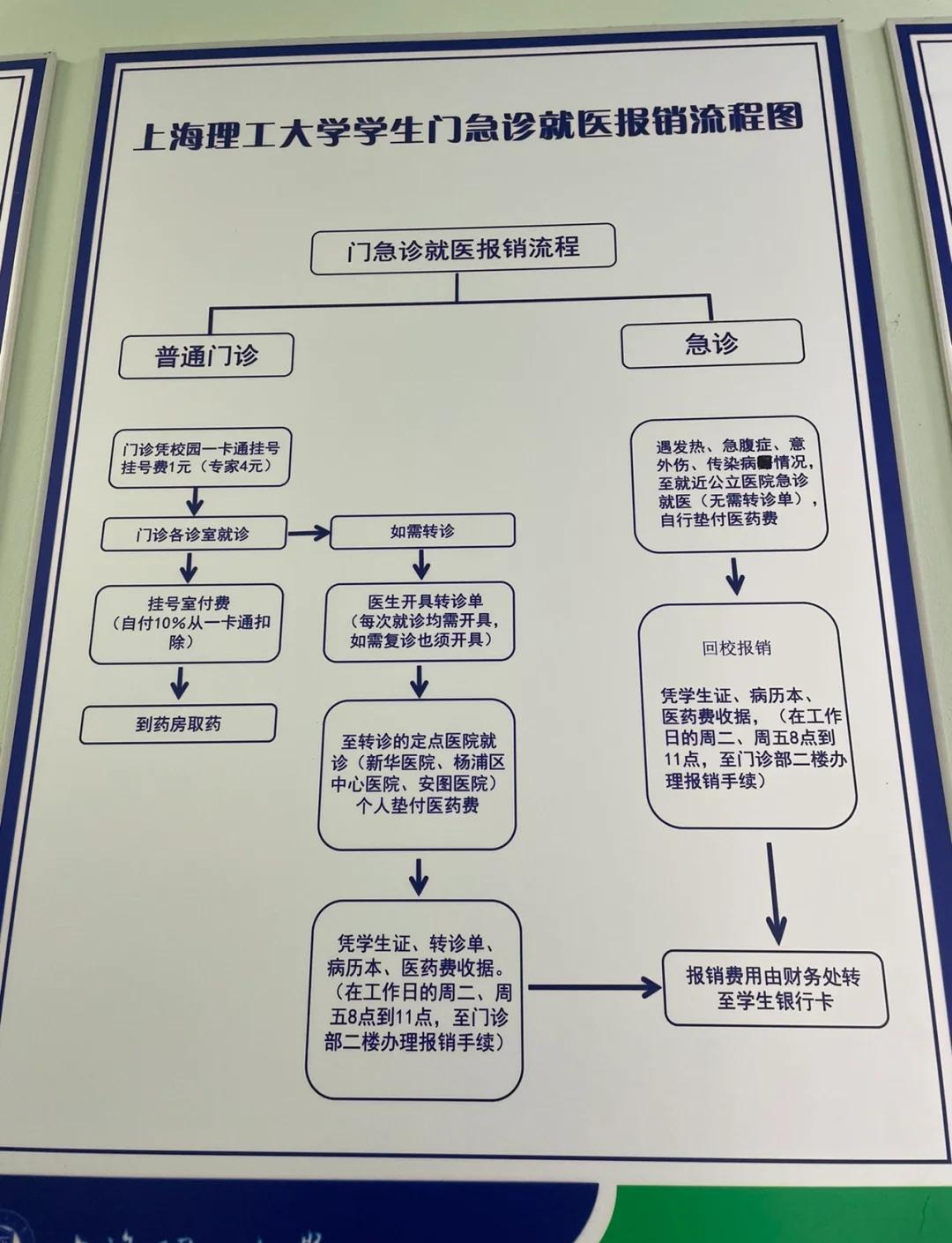 兴安盟最新医保取现流程方法分析(最方便真实的兴安盟医保取现流程怎么写方法)
