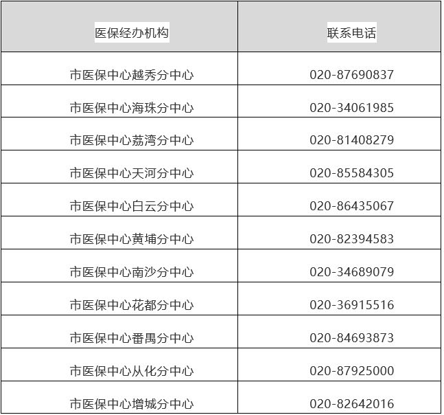 兴安盟最新24小时在线套医保方法分析(最方便真实的兴安盟24小时在线套医保卡回收商家方法)