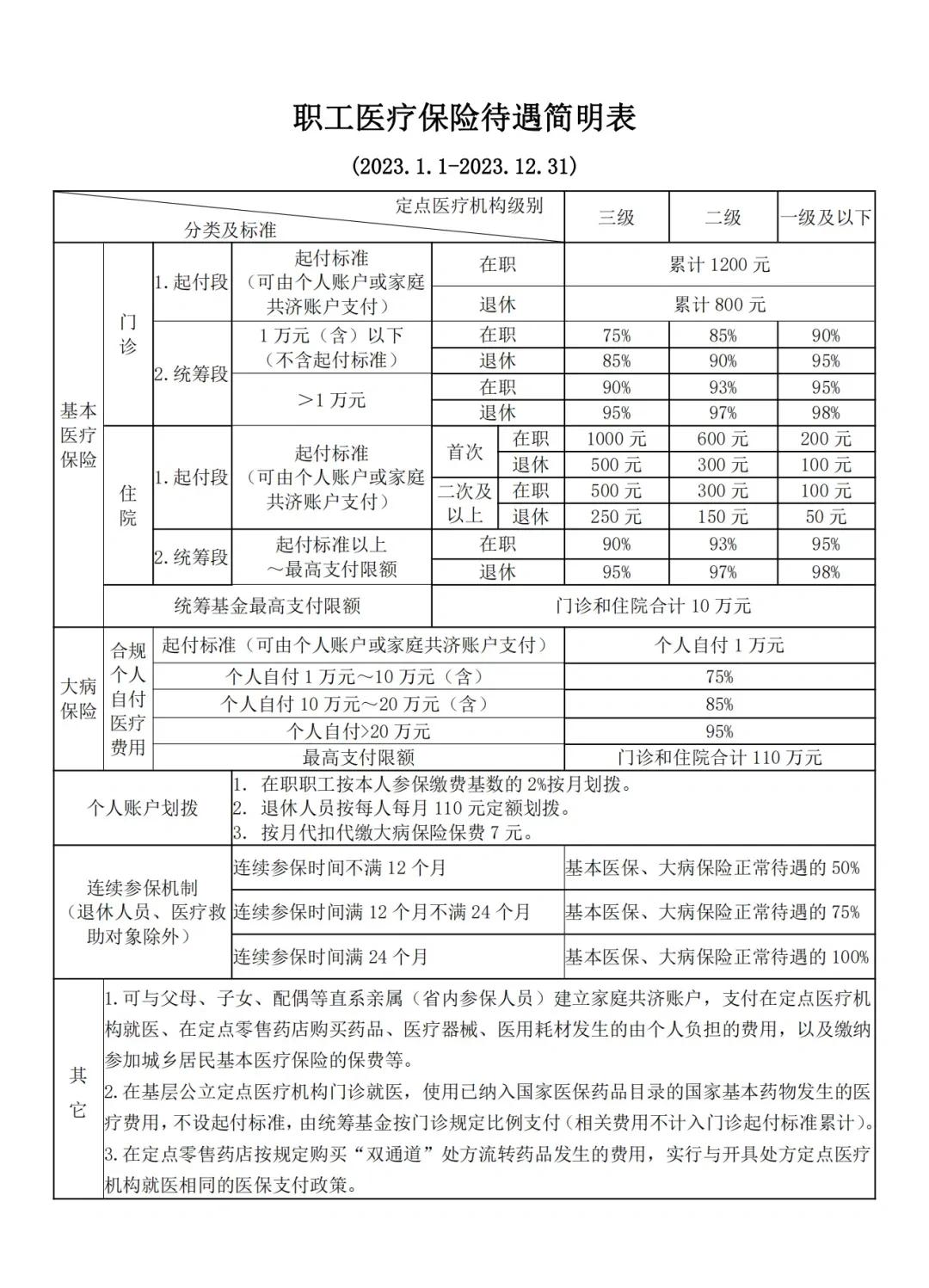 兴安盟最新医保卡异地提取现金方法方法分析(最方便真实的兴安盟异地医保卡如何提现方法)