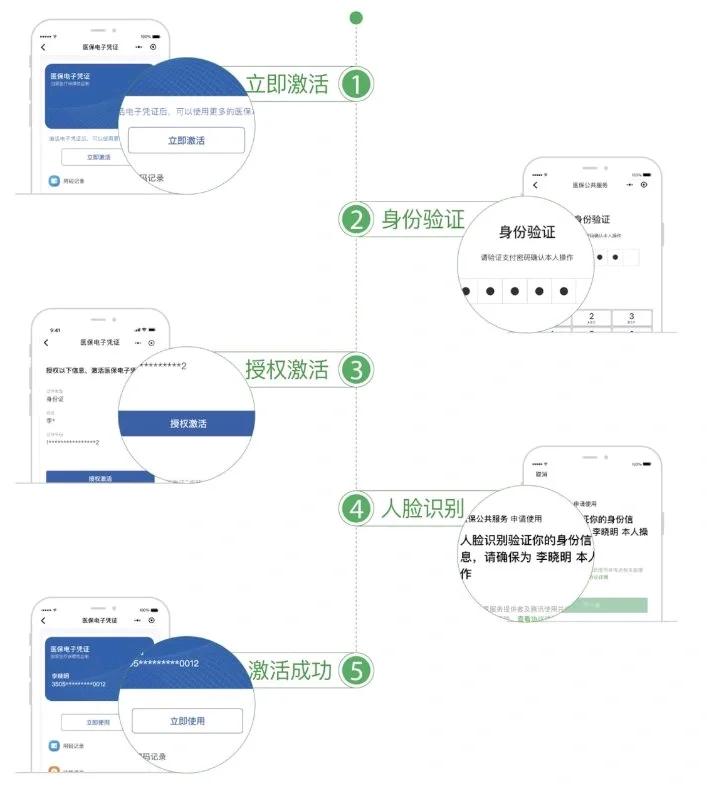 兴安盟最新电子医保卡提取现金方法方法分析(最方便真实的兴安盟电子医保卡里的钱怎么套出来方法)